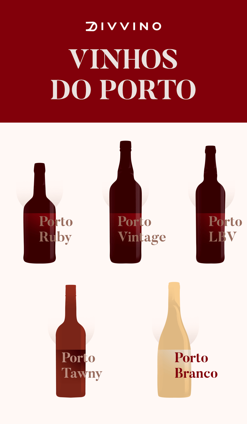 Infográfico Tipos de Vinhos do Porto