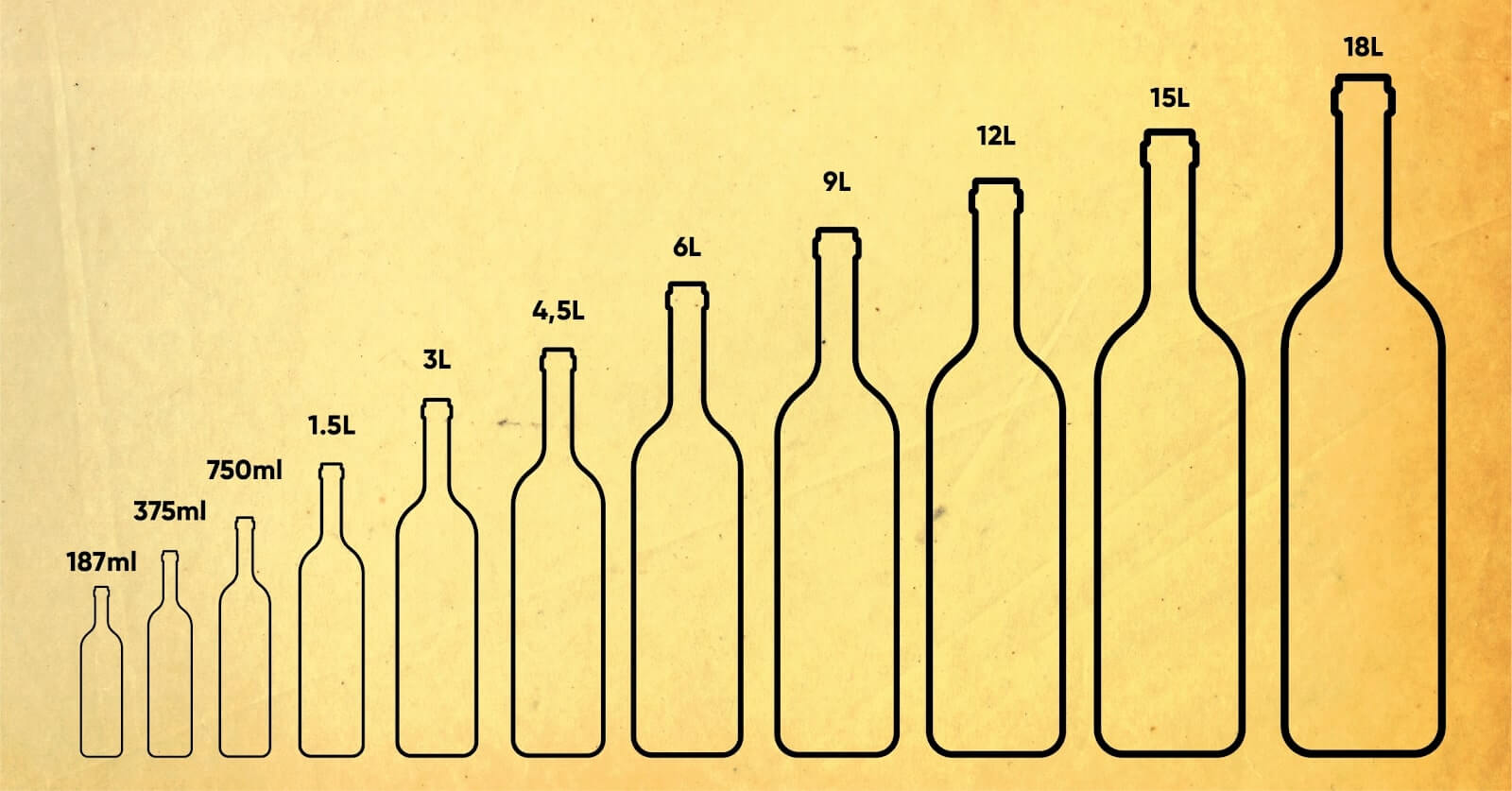 Garrafas de vinho: confira os tipos, dicas e curiosidades
