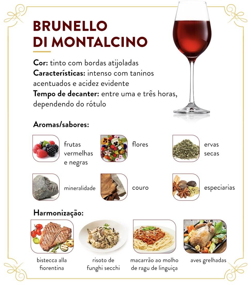 Brunello di Montalcino infográfico