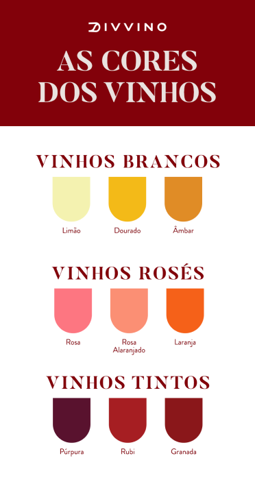 Infográfico sobre cores do vinho