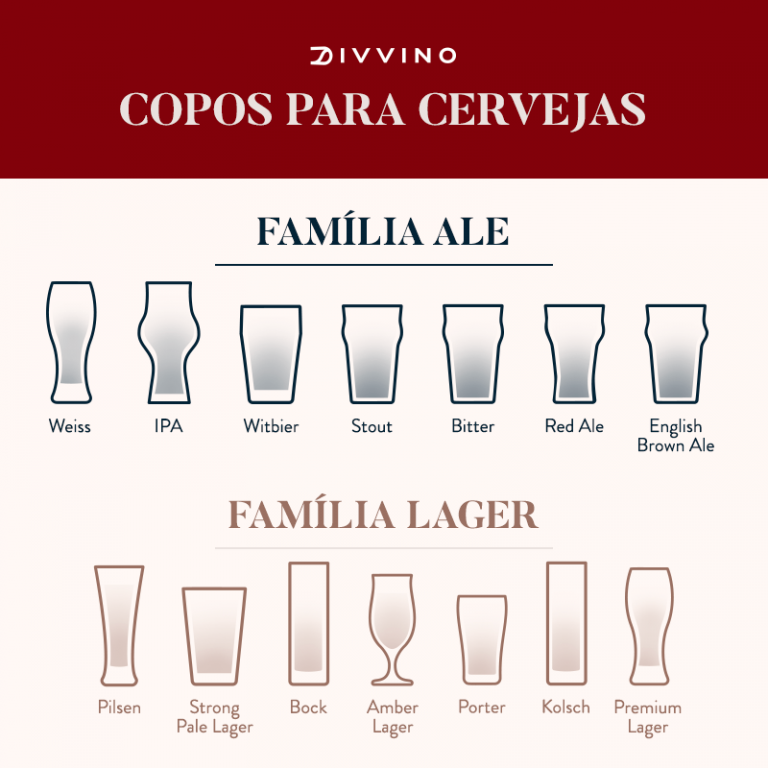 Conheça as características dos principais tipos de cerveja