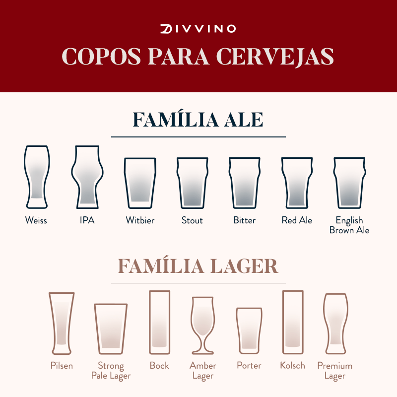 Infográfico sobre copos para cada tipo de cerveja