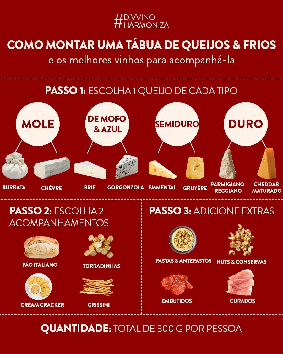 infográfico da quantidade de alimentos necessária para montar uma tábua de frios