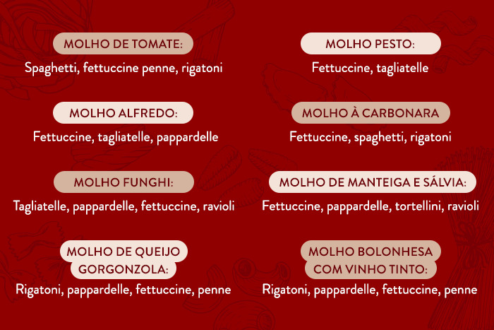 Molhos para massas caseiras de macarrão.